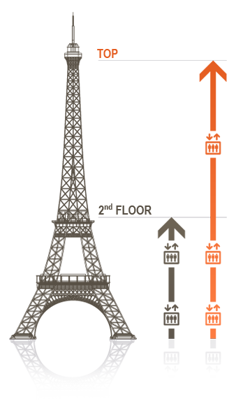 Eiffel Tower Tickets Stellar Travel Stellar Travel